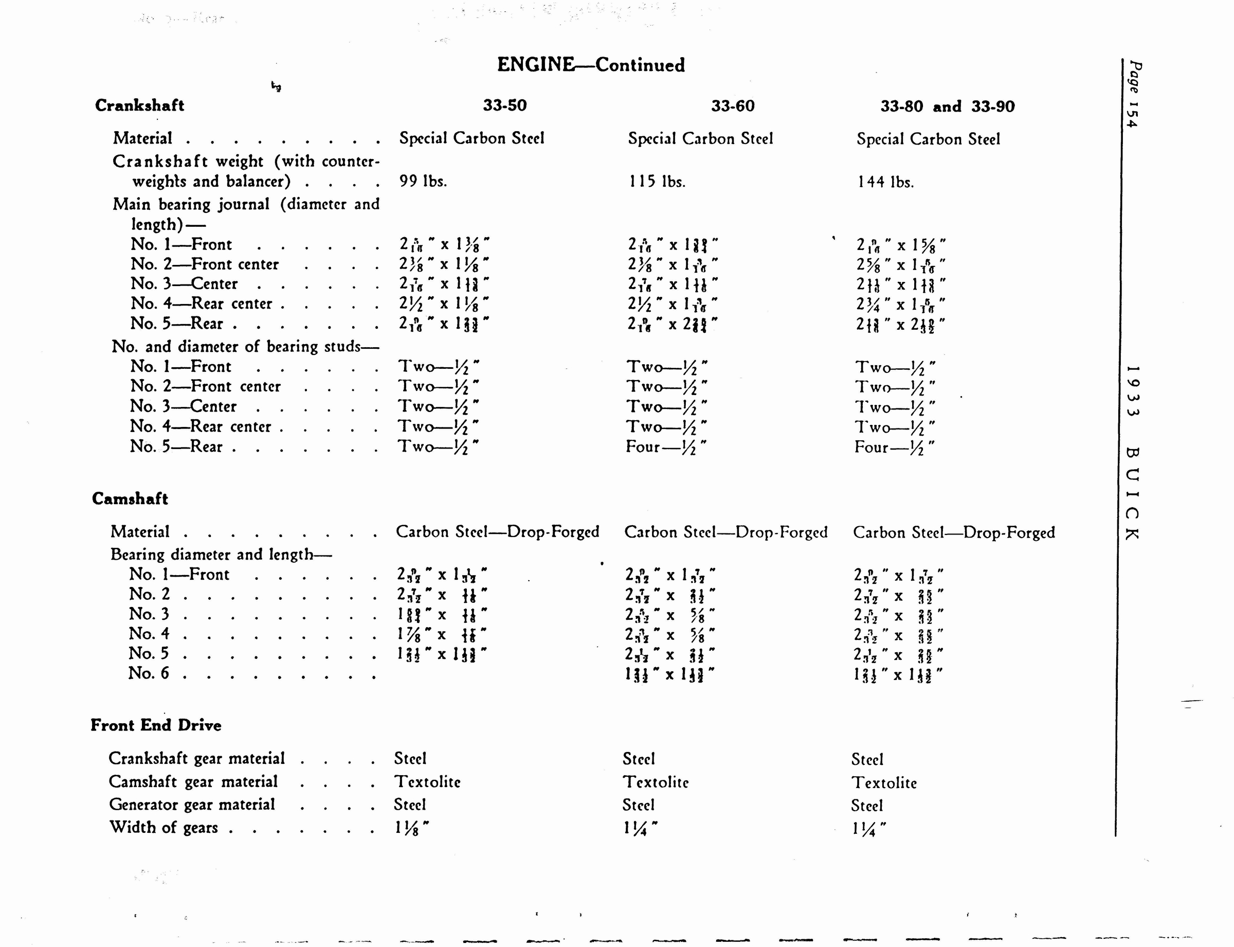 n_1933 Buick Shop Manual_Page_155.jpg